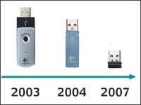   receivers for notebook mice commercially available as of March 1, 2007