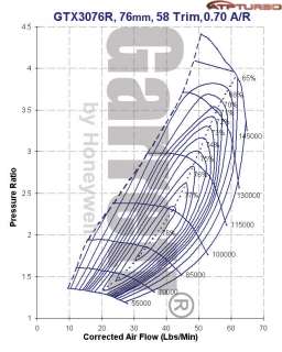 Garrett GTX3076R w/ 1.06 A/R T3 DIVIDED Turbine Housing  