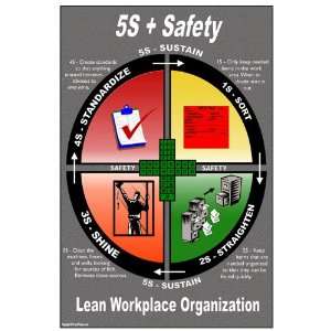  5S Lean Workplace Poster 