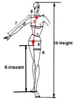 measurement tips how to do