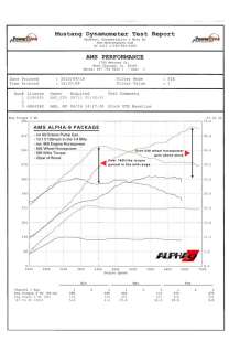 AMS Nissan GT R Alpha 9 Performance Upgrade Package  