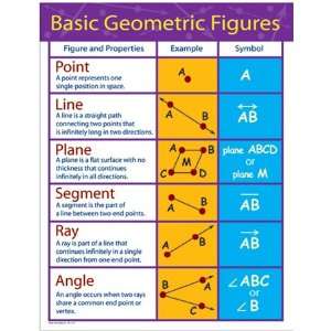  Chartlets Basic Geometric Figures