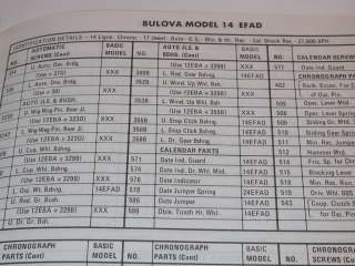 NOS Bulova ABC Interchangeable Parts Catalog 209CC  