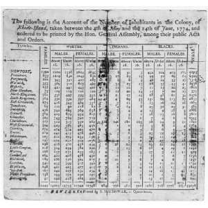 Population chart,Rhode Island,1774,showing breakdown 