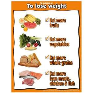  Lose Weight Dos 17 X 22 Laminated Poster