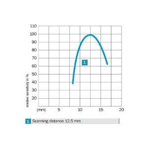  ABB, LS35P92L02, 662019794327, LMT SW 30MM FLEX ROD SLOW 