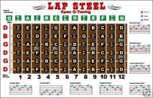 Lap Steel Guitar Fretboard Chart Poster Open G Tuning  