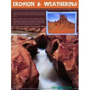  Geography Earth Processes Poster Series   Set of 8 