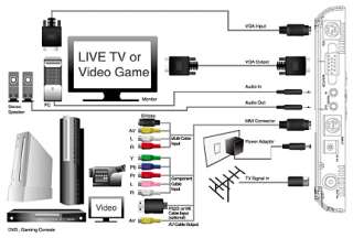    In Picture, Playstation 2/3 & Wii Compatible 