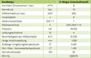 REMKO Wärmepumpen Paket, Typ Frankfurt, CMF 160  