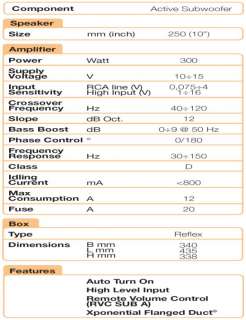 Hertz sub amplificato EBX 250A 250 A 300 Watts New  