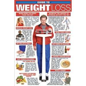  Weight Loss Fitness Chart