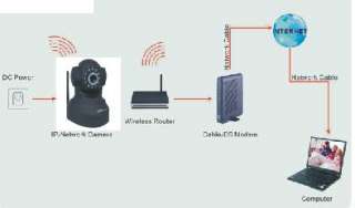 Foscam Wireless internet IP Camera P/T Audio FI8918W  