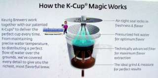 KEURIG K Cup COFFEE MAKER + REUSABLE FILTER + 36 K Cups +Water 