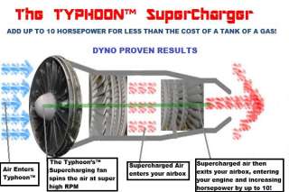 SuperCharger Tornado Fan Turbonator Fuel Saver Mileage  